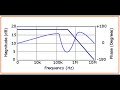 Siglent SDG2122X - Function/Arbitrary Waveform Generator (2 Channels/120MHz/1.2 GSa/s) 4 Siglent SDG2122X - Function/Arbitrary Waveform Generator (2 Channels/120MHz/1.2 GSa/s) - Image 5