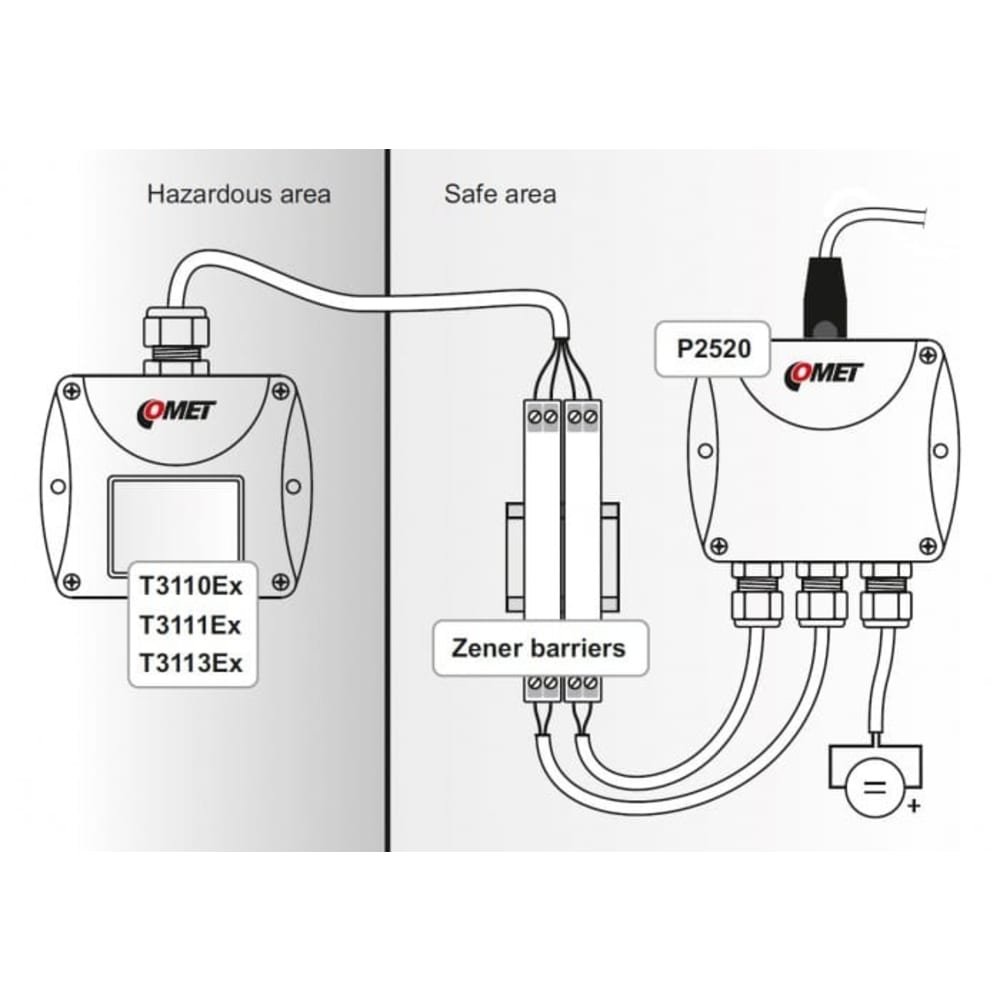 Comet T3111Ex-4 - Intrinsically Safe Humidity and Temperature Transmitter with Cable Probe, Output 4-20mA 3 Comet T3111Ex-4 - Intrinsically Safe Humidity and Temperature Transmitter with Cable Probe, Output 4-20mA - Image 3